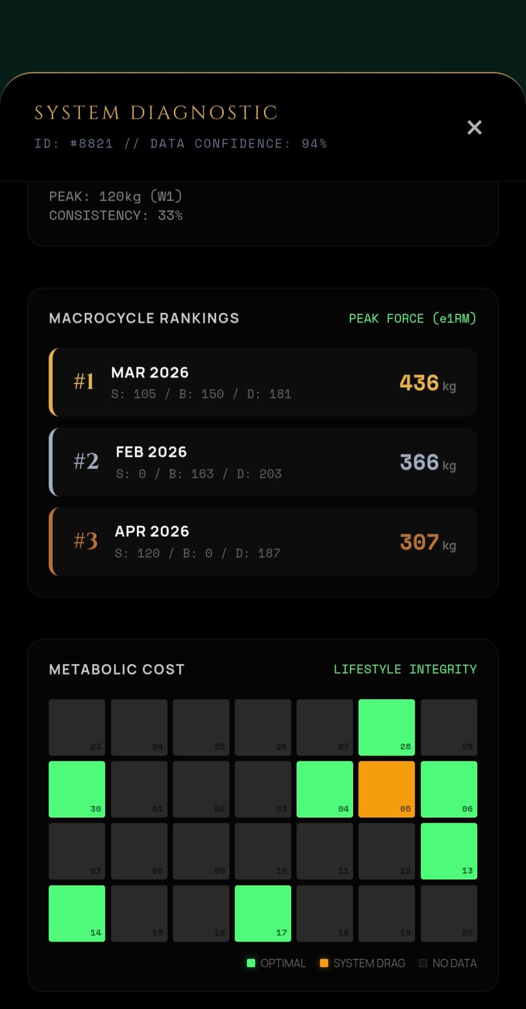 LuKul Somatic Readiness Telemetry Analytics
