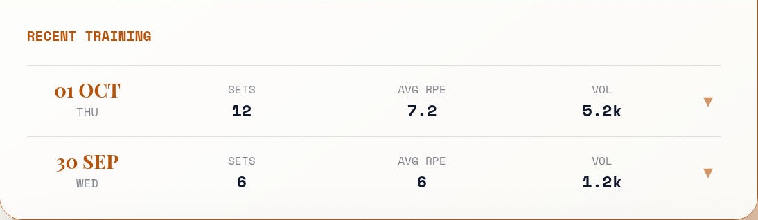 Two completed sessions listed by date, with set counts, average effort and training volume