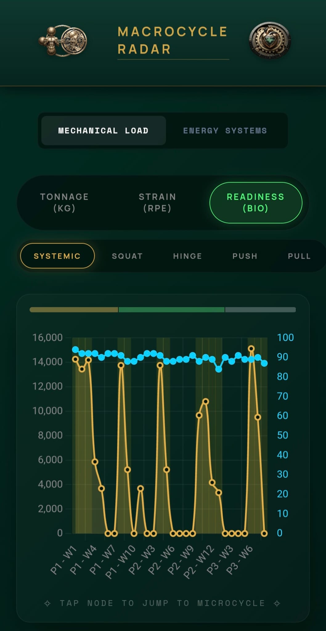 LuKul Metabolic Stress Radar Grid